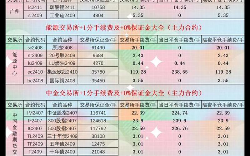 股票配资交易收费项目及收费标准（股票配资交易收费项目及收费标准是什么）-第1张图片-金银屋