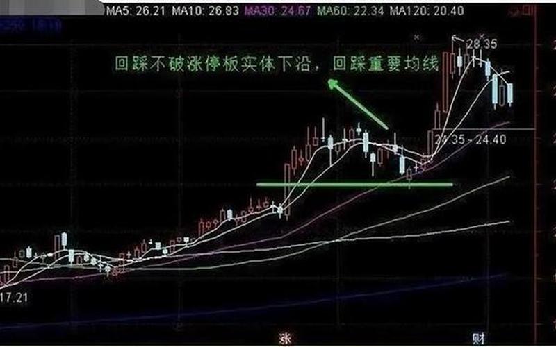 股价一字板背后的秘密-第1张图片-金银屋