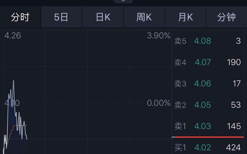 市盈率是负数的股票-第1张图片-金银屋