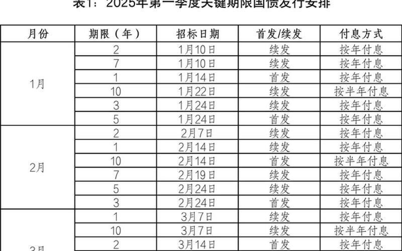 1年期国债到期收益率-第1张图片-树涛168配资网_配资炒股平台及公司_股票配资门户网