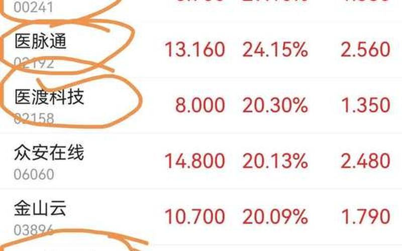 医药股潜力最大的股票-第1张图片-金银屋