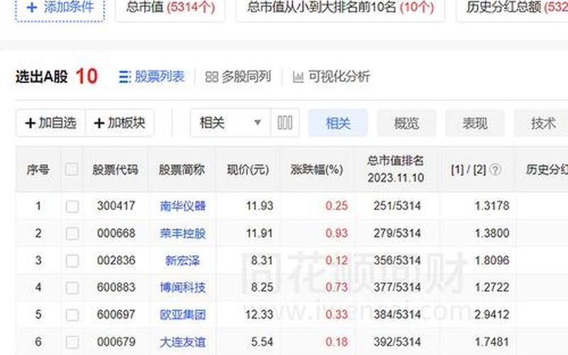 炒股配资常用财务指标 常用的炒股配资软件有哪些-第1张图片-金银屋 炒股配资常用财务指标 常用的炒股配资软件有哪些-第1张图片-金银屋