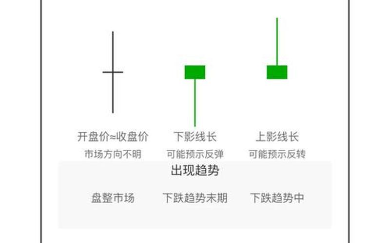 看K线特征形态炒股配资-第1张图片-树涛168配资网_配资炒股平台及公司_股票配资门户网