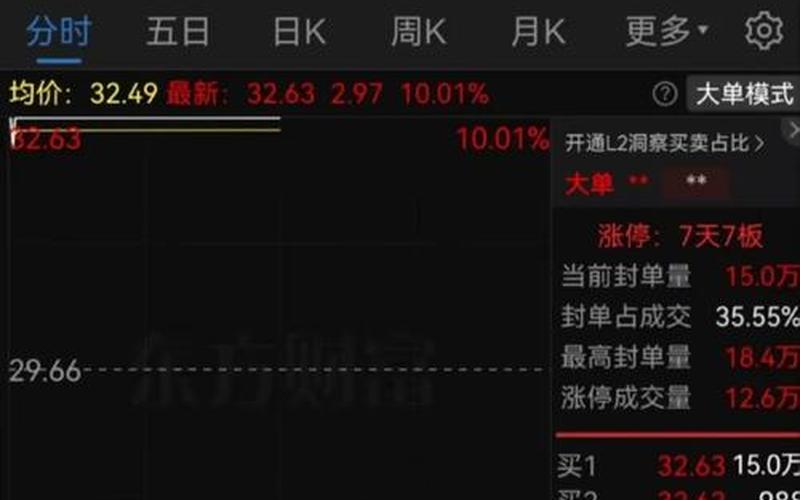 股票配资封单暗语(股票配资封单成交比怎么计算)-第1张图片-金银屋 股票配资封单暗语(股票配资封单成交比怎么计算)-第1张图片-金银屋