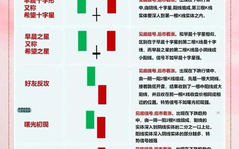 配资炒股配资60分钟K线战法技巧-第1张图片-金银屋
