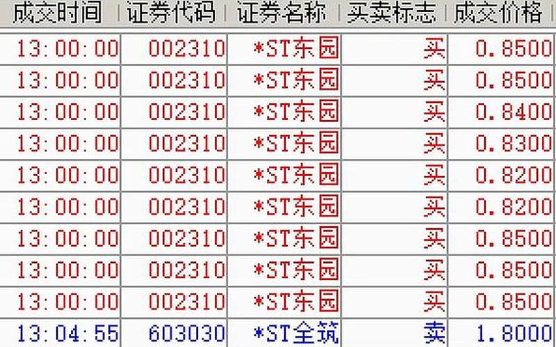 星ST股票摘星条件-第1张图片-金银屋