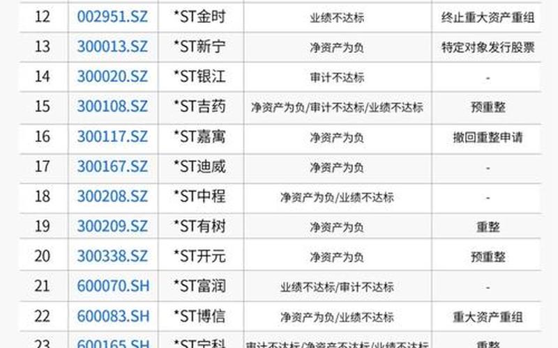 7月停牌的配资炒股配资七月第二批退市名单公布-第1张图片-金银屋 7月停牌的配资炒股配资七月第二批退市名单公布-第1张图片-金银屋