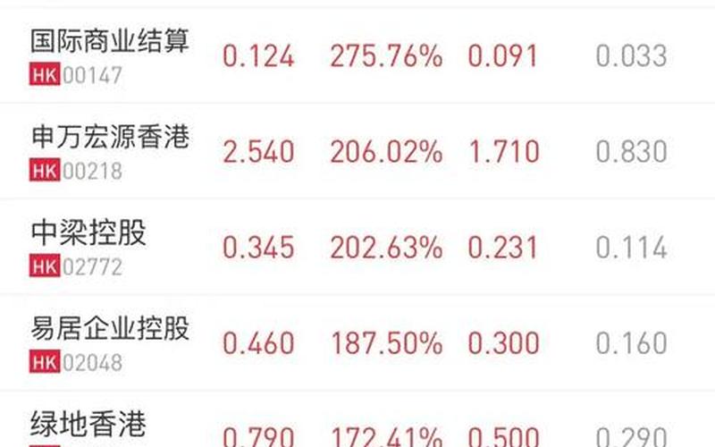 港股配资炒股配资交易平台-第1张图片-金银屋