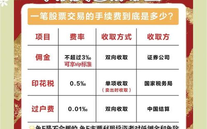 发行股票的手续费-第1张图片-金银屋 发行股票的手续费-第1张图片-金银屋