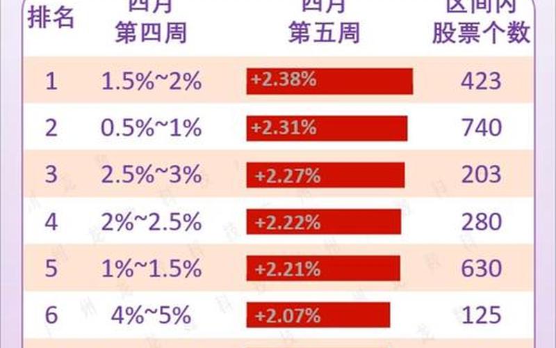 配资炒股配资换手率和实际换手率的区别-第1张图片-树涛168配资网_配资炒股平台及公司_股票配资门户网