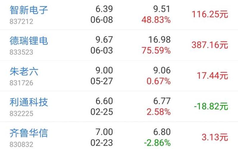 新三板精选层股票配资名单-第1张图片-金银屋 新三板精选层股票配资名单-第1张图片-金银屋