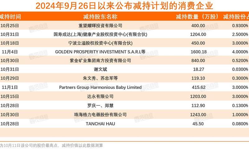 大股东大宗交易减持对股价影响-第1张图片-金银屋