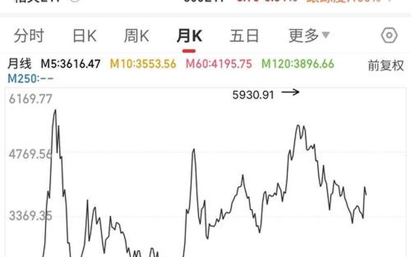 钢铁股市行情停板-第1张图片-金银屋