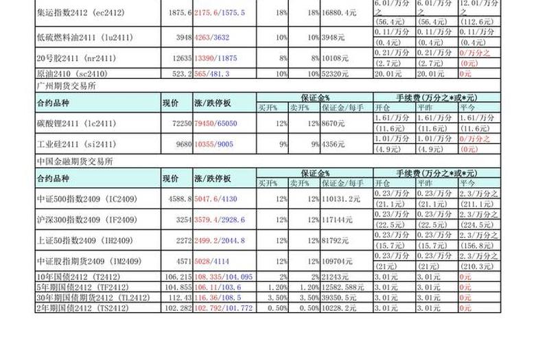 一手国债期货保证金-第1张图片-金银屋