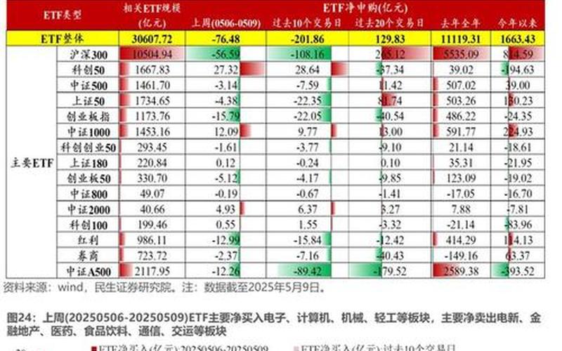 北上资金买入股票配资名单(什么是北上资金)-第1张图片-金银屋 北上资金买入股票配资名单(什么是北上资金)-第1张图片-金银屋