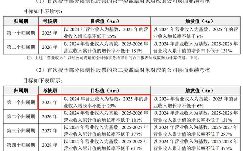 买卖科创板实盘配资条件-第1张图片-金银屋