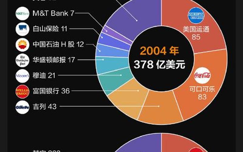 巴菲特股票配资行情分析-第1张图片-金银屋