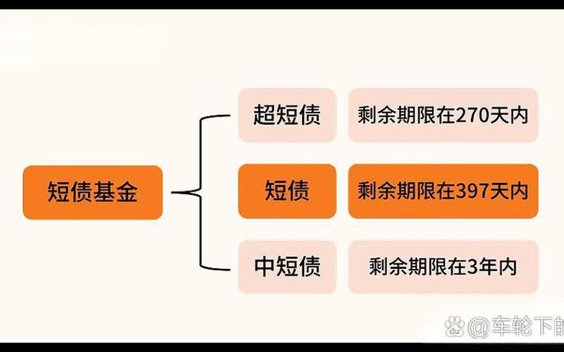债券基金主要投资的是投资品-第1张图片-金银屋