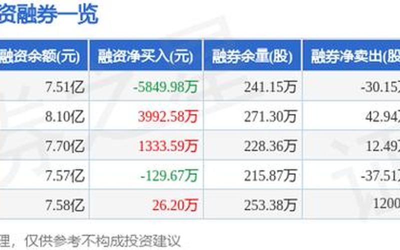 大北农股价是多少-第1张图片-金银屋