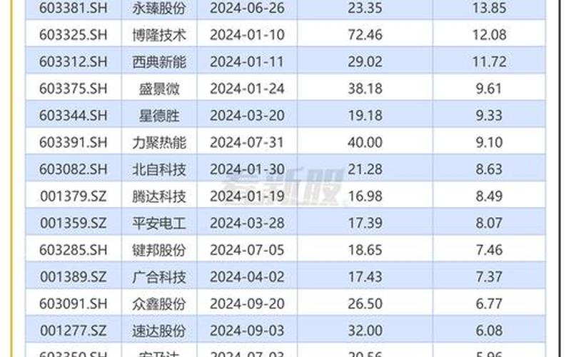 今日新股申购表-第1张图片-金银屋