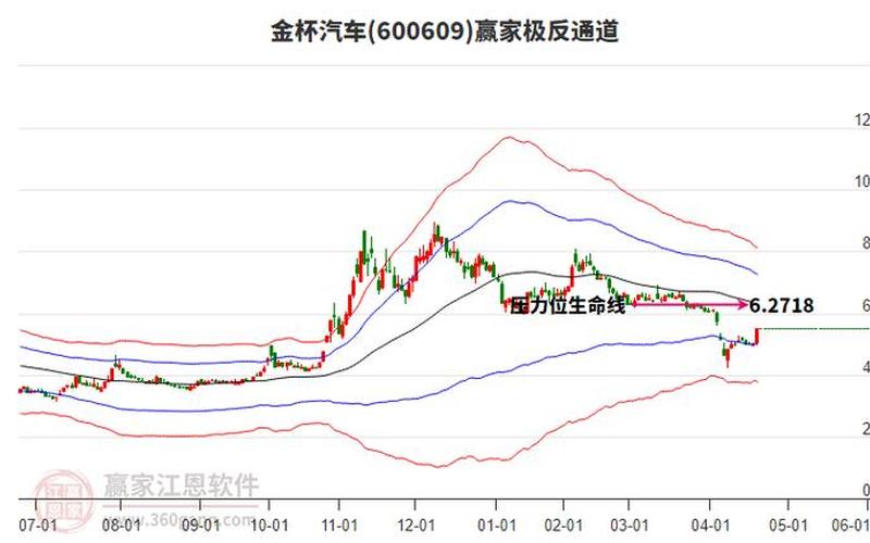 金杯汽车今日股票价格-第1张图片-金银屋