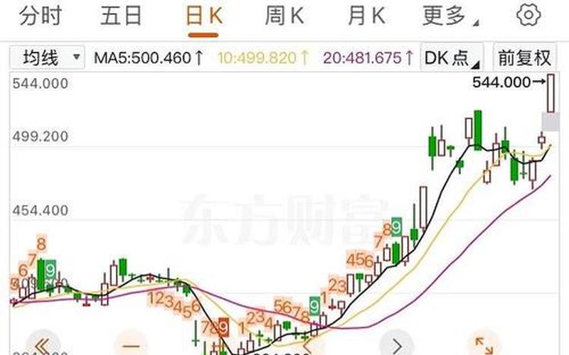 北方华创股票资金流向-第1张图片-金银屋