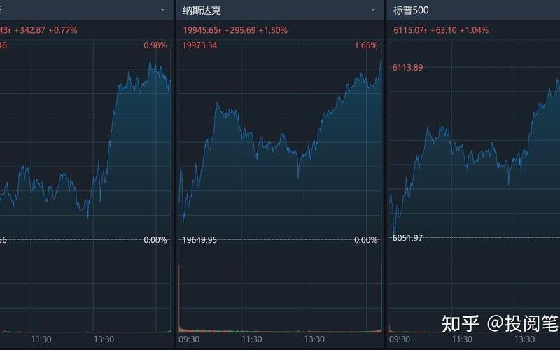 美股行情股票配资行情-第1张图片-金银屋
