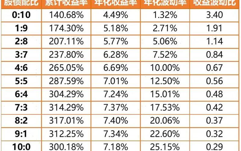 股票配资基金股票配资占比多少-第1张图片-金银屋 股票配资基金股票配资占比多少-第1张图片-金银屋