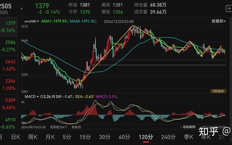 恒生指数期货交易短线技巧（暂停恒生指数期货交易）-第1张图片-金银屋