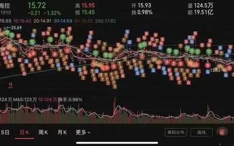 股票配资被量化：金融市场的未来已来-第1张图片-金银屋