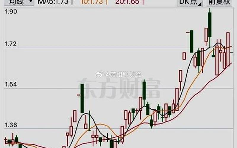 星期六股票配资行情分析-第1张图片-金银屋