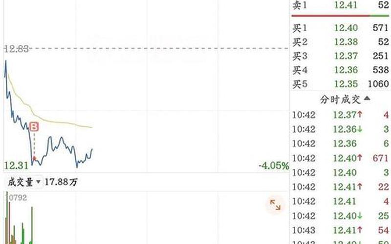 适合低吸高抛的股票配资-第1张图片-金银屋