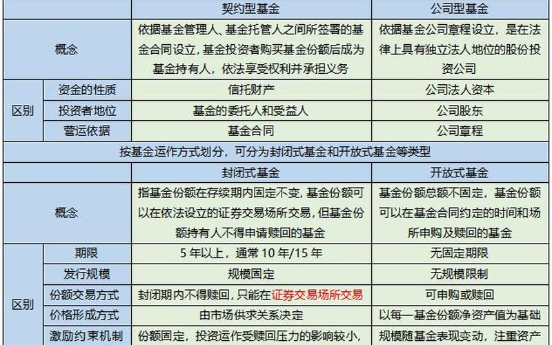 实盘配资基金债券的区别和特点-第1张图片-树涛168配资网_配资炒股平台及公司_股票配资门户网