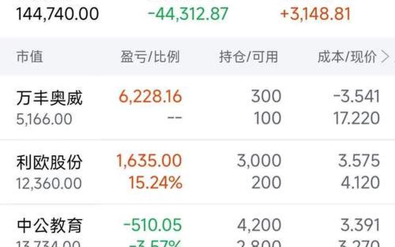 利亚零售的炒股配资行情-第1张图片-金银屋