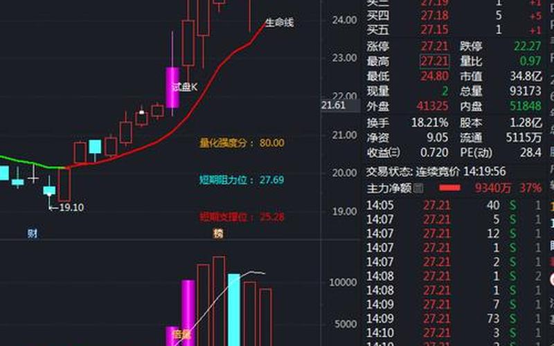 最好的短线选股指标-第1张图片-金银屋 最好的短线选股指标-第1张图片-金银屋