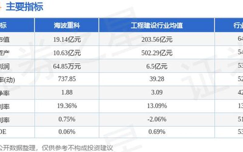 海波重科的股票配资行情-第1张图片-金银屋