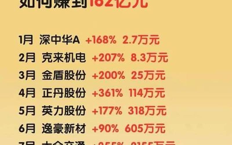 一万元股票买卖费用-第1张图片-金银屋