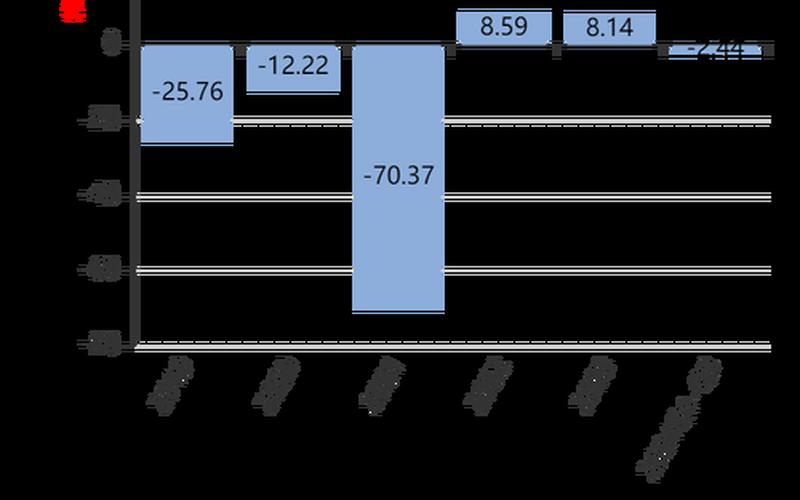 启迪环境实盘配资资金流向-第1张图片-金银屋 启迪环境实盘配资资金流向-第1张图片-金银屋
