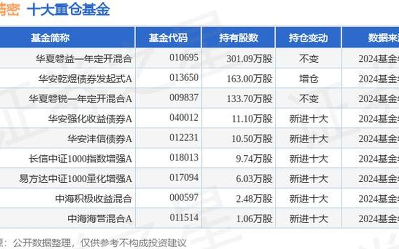 长盈精密股票配资新消息（长盈精密业绩预测）-第1张图片-金银屋