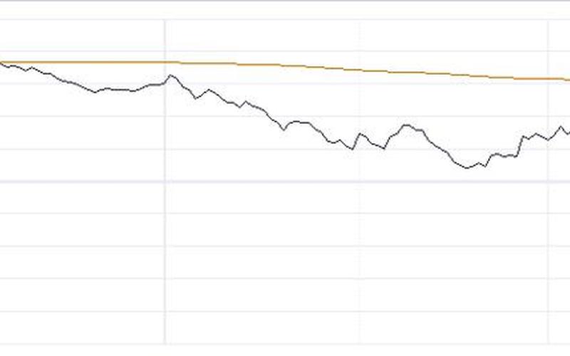 恒生指数找长盛财经（新浪财经恒生指数）-第1张图片-金银屋