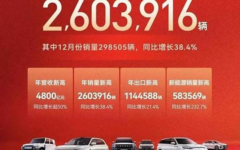 奇瑞汽车配资炒股配资上市 奇瑞市值多少-第1张图片-金银屋 奇瑞汽车配资炒股配资上市 奇瑞市值多少-第1张图片-金银屋