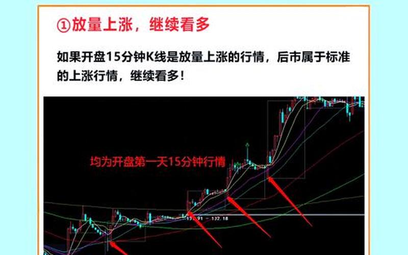 配资炒股配资超级短线指标 股市24个指标-第1张图片-金银屋