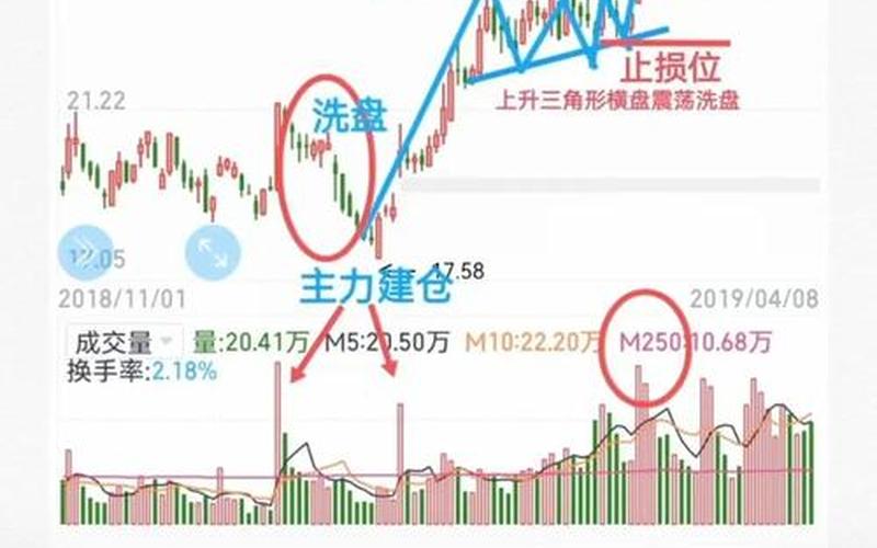 股票投资组合方法-第1张图片-金银屋