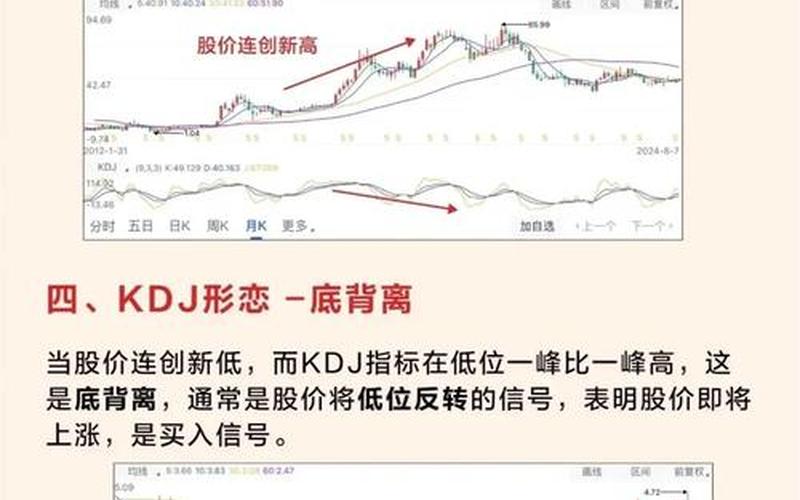 短线KDJ指标选股 怎么选股-第1张图片-金银屋