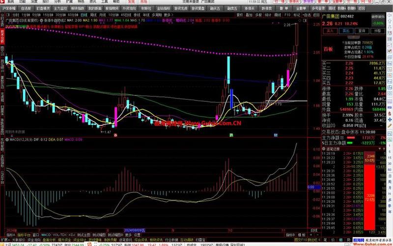 最精准的股票指标-第1张图片-金银屋 最精准的股票指标-第1张图片-金银屋