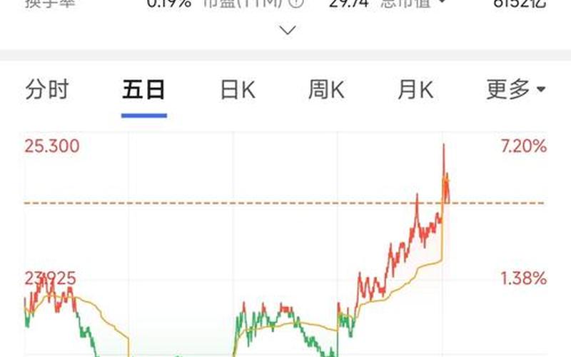 中小盘上涨股息指数的曲线，股票中小-第1张图片-金银屋