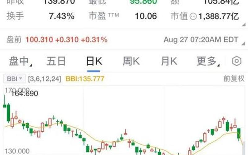多多买菜配资炒股配资 拼多多2021年股价-第1张图片-金银屋