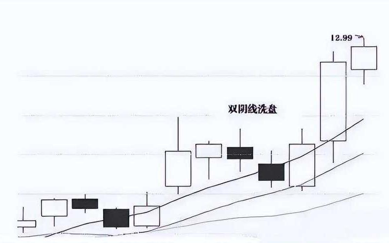股市庄家洗盘的3个方法-第1张图片-金银屋