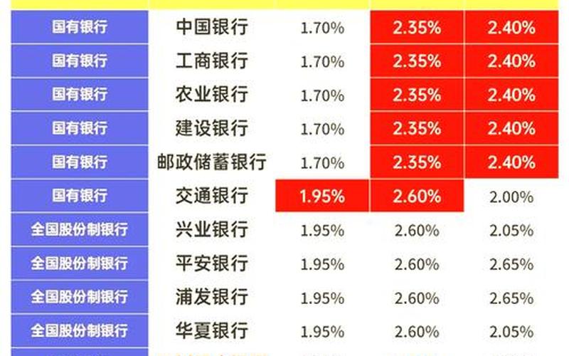 配资炒股行情好存款利率-第1张图片-金银屋 配资炒股行情好存款利率-第1张图片-金银屋