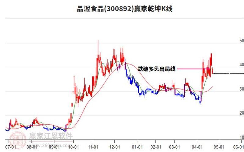股市行情啤酒板块-第1张图片-金银屋